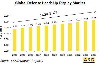 Global Defense Heads Up Display Market-IMG1