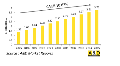 Global Surface material testing Market-IMG1