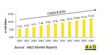 Global Embedded Systems Market-IMG1