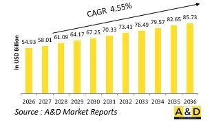 Global Fighter Aircraft Market-IMG1