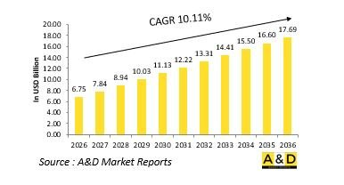 Global Fire Control Systems Market-IMG1