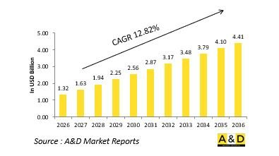 Global Electromagnetic Weapons Market-IMG1