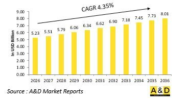 Global Defense Vetronics Market-IMG1