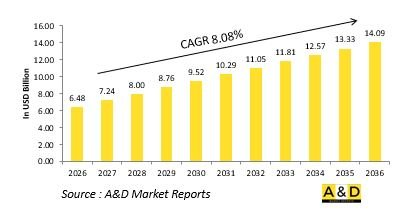 Global Directed Energy Weapons Market-IMG1
