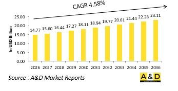 Global Defense Rugged Communication Market-IMG1