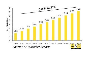 Global Defense Support Equipment Market-IMG1