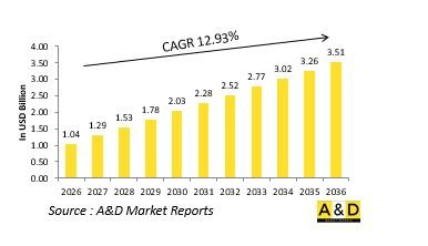Global Defense Telemetry Market-IMG1