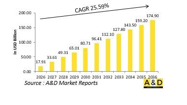 Global Defense Training、Simulation Market-IMG1