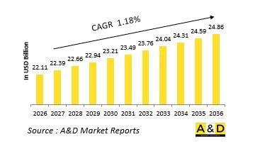 Global Defense MRO-Air Platforms Market-IMG1