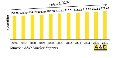 Global Defense Avionics Market-IMG1