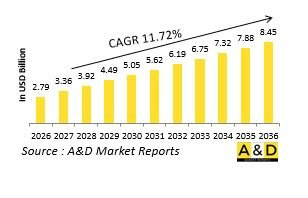Global Defense Cables、Harness Market-IMG1