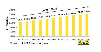 Global Defense Composites Market-IMG1
