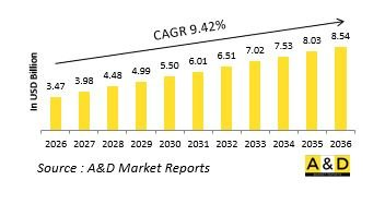 Global Defense Gyroscope Market-IMG1