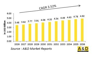 Global Defense Heads Up Display Market-IMG1