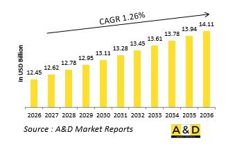Global Defense Aircraft Propulsion Market-IMG1