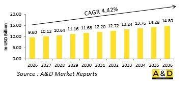 Global Cruise Missiles Market-IMG1