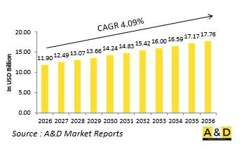 Global Defense AI Market-IMG1