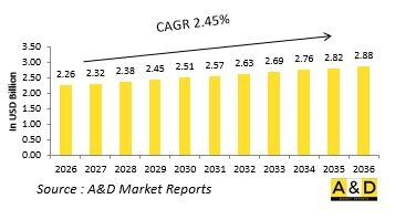 Global Combat Helicopter Market-IMG1