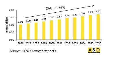 Global Combat Management Systems Market-IMG1