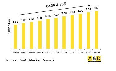 Global Combat Submersible Vehicles Market-IMG1