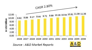 Global Corvettes Market-IMG1