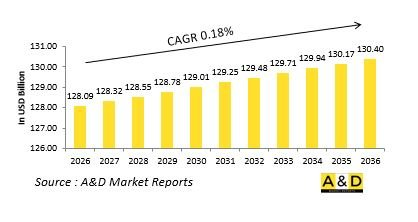 Global C4ISR Market-IMG1