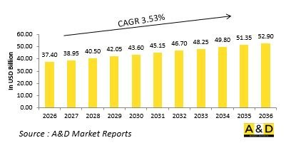Global Civilian Ammunition Market-IMG1