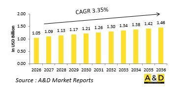 Global Close In Weapon System（CIWS）Market-IMG1