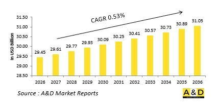 Global Bomber Aircraft Market-IMG1