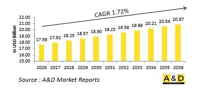 Global Assault Rifles Market-IMG1