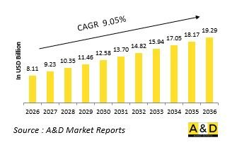 Global Auxiliary Power Unit Market-IMG1