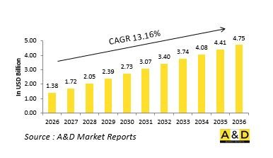Global Blast Protection Market-IMG1
