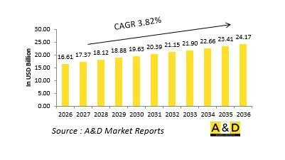 Global Ammunition Market-IMG1