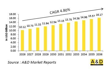 Global Anti Ship Missiles Market-IMG1