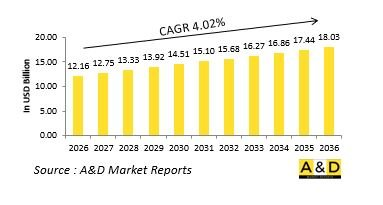Global Anti Submarine Warfare Market-IMG1