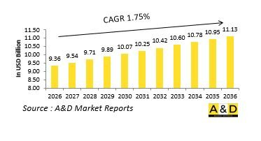 Global Airborne ISR Market-IMG1