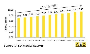 Global Airborne SATCOM Market-IMG1
