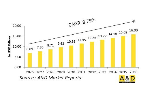 Global Active Protection Systems Market-IMG1