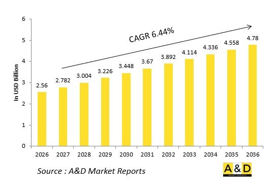 Global 30 mm Medium Caliber Market-IMG1