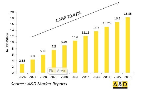 Global 5G in Defense Market-IMG1