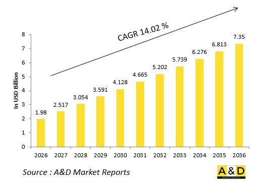 Global Aerostat Systems Market-IMG1