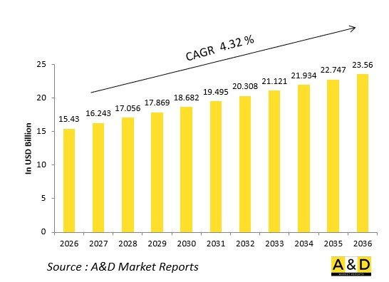 Global Airborne Countermeasures System Market-IMG1