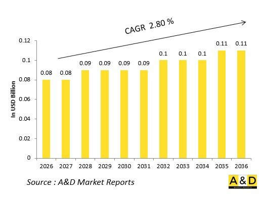 Global Defense Fighter Aircraft Boarding Ladders Market-IMG1