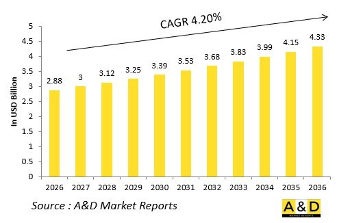 Global Defense Aircraft Turbines and Compressors Market-IMG1