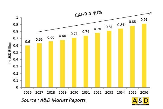 Global Defense Variable Exhaust Nozzles Market-IMG1