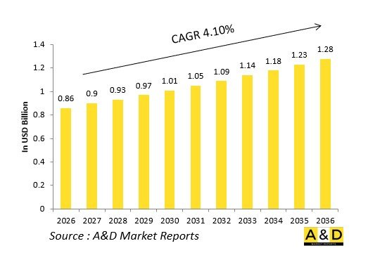 Global Defense Thrust Reverser Systems Market-IMG1