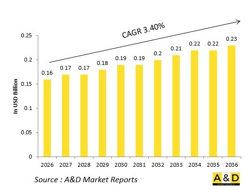 Global Defense Ignition Exciters Market-IMG1
