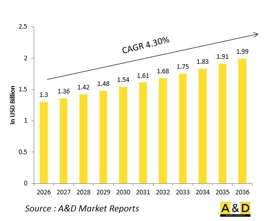 Global Defense 3D Air Search Radars Market-IMG1
