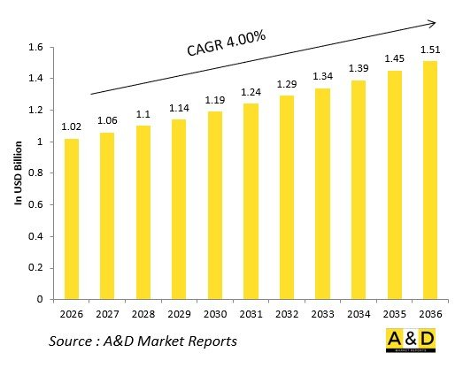 Global Defense Surface Search/Navigation Radars Market-IMG1