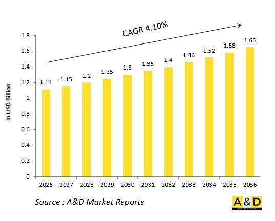 Global Defense Hull Mounted Sonars Market-IMG1